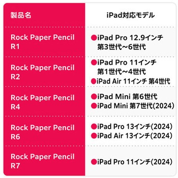 astropad iPad用保護シート&Apple Pencil用ペン先 Rock Paper Pencil R4 rpp-r4 テックウインド