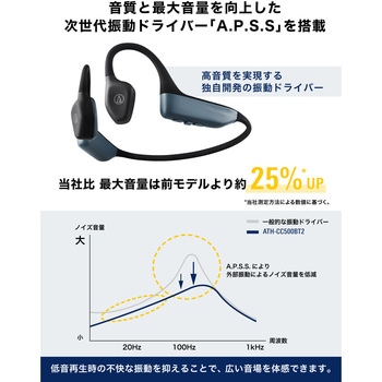 ワイヤレス軟骨伝導ヘッドホン audio-technica