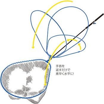 フレックスアームVer.Ⅱ 昌栄