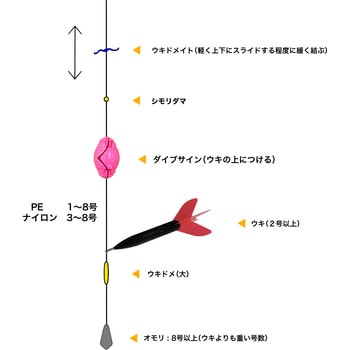 陸っぱり用水深測定器 ダイブサイン サニー商事