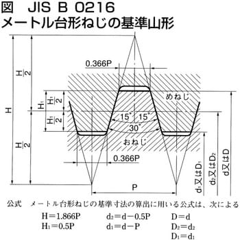 □コノエ 30度メートル台形ネジ(S45C・右ねじ) TR50x1850 NTR501850