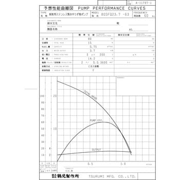 80SFQ23.7 耐食用ステンレス製水中うず巻ポンプ SFQ型 1台 鶴見製作所