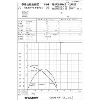 50SF23.7 汚水用水中うず巻きポンプ SF型 1台 鶴見製作所 【通販サイト