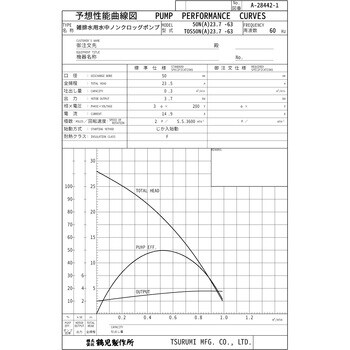 50N23.7 雑排水用水中ノンクロッグポンプ N型 1台 鶴見製作所 【通販