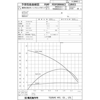 80N23.7 雑排水用水中ノンクロッグポンプ N型 1台 鶴見製作所 【通販