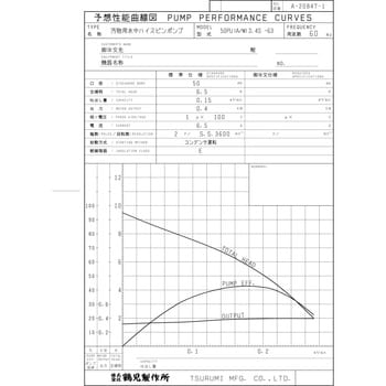 50PUW2.4S 汚物用水中ハイスピンポンプ (バンクスシリーズ) PU型 1台