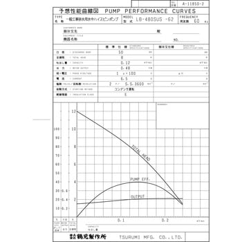 一般工事排水用水中ポンプ (ステンレスタイプ) LB型 鶴見製作所
