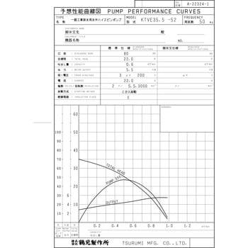 一般工事排水用水中ハイスピンポンプ KTVE型 鶴見製作所