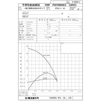 一般工事排水用水中ポンプ KTZ型 鶴見製作所 【通販モノタロウ】