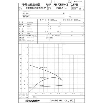一般工事排水用水中ポンプ KTZ型 鶴見製作所