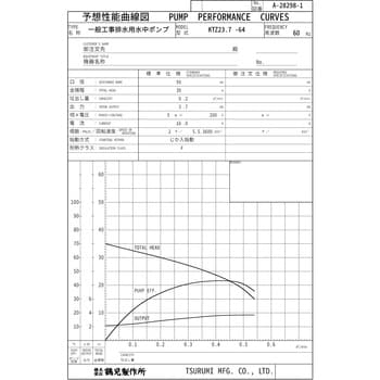 KTZ23.7 一般工事排水用水中ポンプ KTZ型 1台 鶴見製作所 【通販サイト