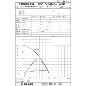 一般工事排水用水中ポンプ KTZ型 鶴見製作所