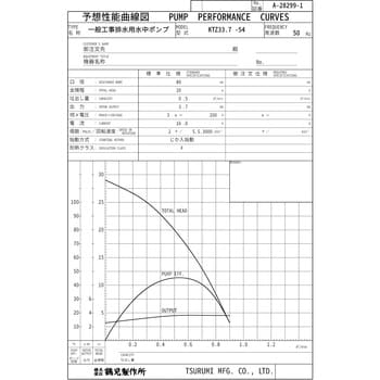 KTZ33.7 一般工事排水用水中ポンプ KTZ型 1台 鶴見製作所 【通販サイト