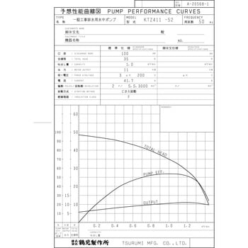 一般工事排水用水中ポンプ KTZ型 鶴見製作所