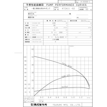 一般工事排水用水中ポンプ KTZ型 鶴見製作所