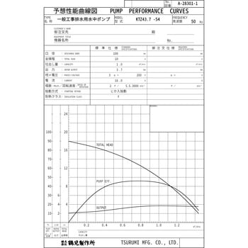 一般工事排水用水中ポンプ KTZ型 鶴見製作所 KTZ43.7 1台