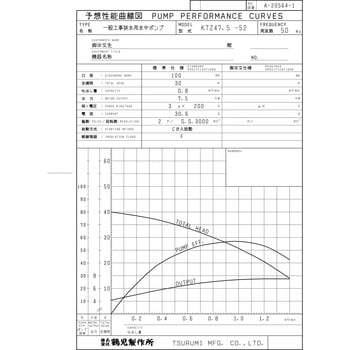 一般工事排水用水中ポンプ KTZ型 鶴見製作所