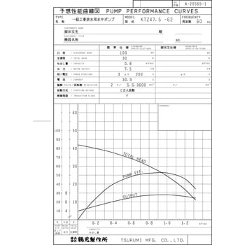 一般工事排水用水中ポンプ KTZ型 鶴見製作所