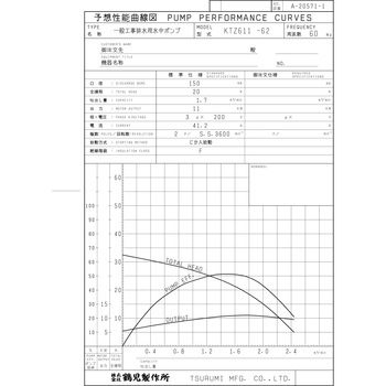 一般工事排水用水中ポンプ KTZ型 鶴見製作所