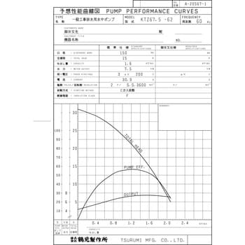 KTZ67.5 一般工事排水用水中ポンプ KTZ型 1台 鶴見製作所 【通販サイト