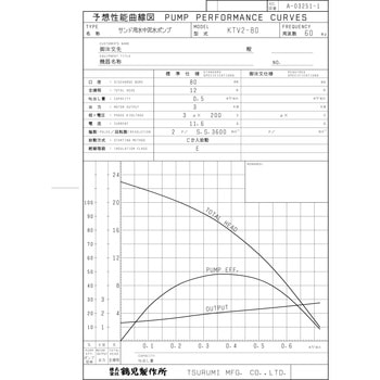 一般工事排水用水中ハイスピンポンプ・ サンド用水中泥水ポンプ KTV型 鶴見製作所