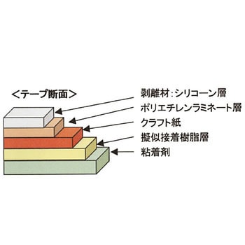 デュアルックテープ(貼替え防止用) - 王子タック