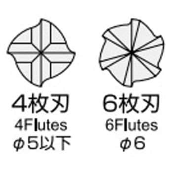 CEPS4040-TH 高硬度材加工用スクエアエンドミル エポックTHハード CEPS