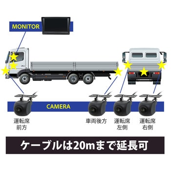 360度監視 200万画素カメラ4台 7インチモニターセット(録画機能付き) ブロードウォッチ