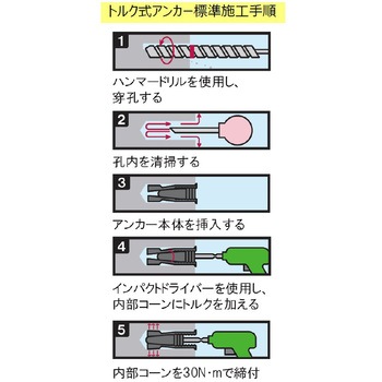 トルク式アンカー HiKOKI(日立工機)