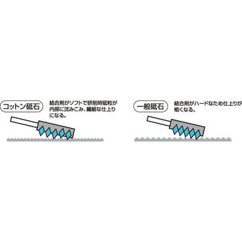 CPTB52A180S コットンポインター 1袋(10本) ニューレジストン 【通販