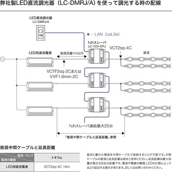 トキラム TOKISTAR