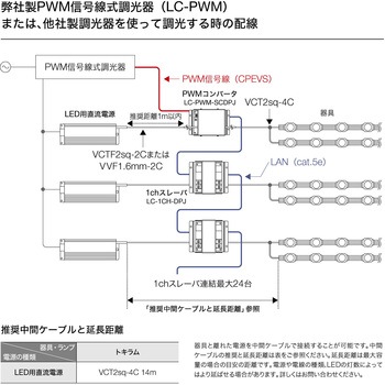 トキラム TOKISTAR
