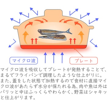 レンジグリルパン ヒロショウ