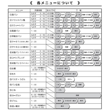 ホームベーカリー 1.0斤レシピ 付 ベルソス