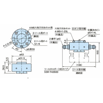 SMARTSHIFT ロボットシステム(自動・手動対応) ロボットマスター(HDタイプ) SSR-RM SSR-RM1600 イマオコーポレーション