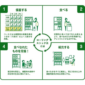 安心米 長期保存 非常食 五目ご飯 アルファー食品