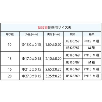WJ72型 既設管変換継手 青銅 オンダ製作所