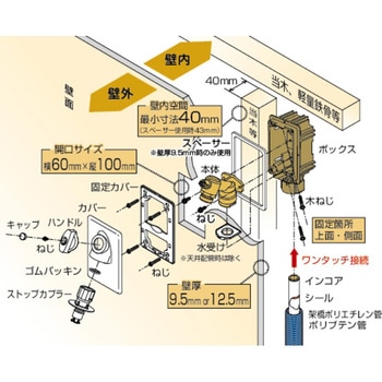 WF1型 洗濯機用コンセント オンダ製作所