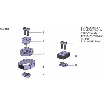 カムブロック カムロックキット(Tタイプ) CLT-KT CLT18KT イマオコーポレーション