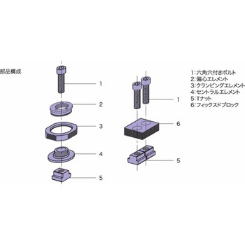 カムブロック カムロックキット(Sタイプ) CLS-KT CLS16KT イマオコーポレーション