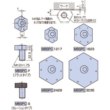 クランプ&ストッパー 6ポジションクランプ MBSPC MBSPC3035S イマオコーポレーション