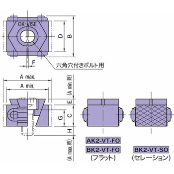 クランプ&ストッパー OKバイス(エコノミータイプ) AK2・BK2 BK2-VT-FO イマオコーポレーション