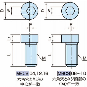 クランプ&ストッパー カムスクリュー MBCS MBCS04 イマオコーポレーション