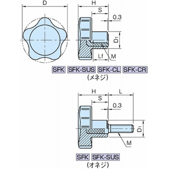 スターフィッシュノブ SFK SFK25B-10-SUS イマオコーポレーション