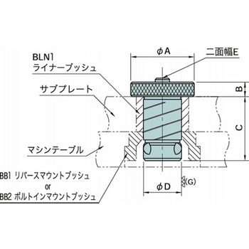 ボールロックシステム フランジシャンク BS1 BS1-20-25 イマオコーポレーション