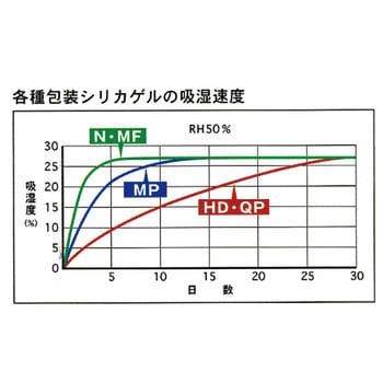 N(シロ)100G シリカゲル乾燥剤 不織布袋 N(大)タイプ 1缶(100g×100個