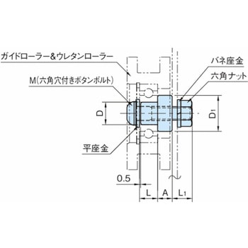 ローラーピン RLP RLP0807 イマオコーポレーション