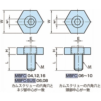 クランプ&ストッパー フィックスチャークランプ MBFC MBFC04 イマオコーポレーション