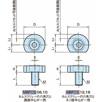 クランプ&ストッパー フィックスチャークランプ(セルフカット) MBFCS MBFCS16 イマオコーポレーション