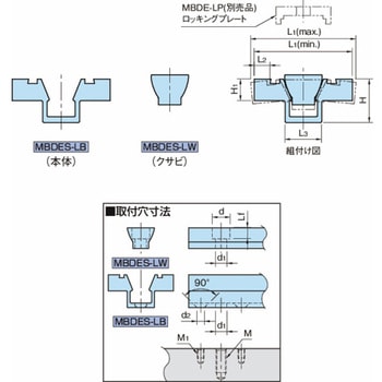 クランプ&ストッパー ダブルエッジクランプ(セルフカット、長尺仕様) MBDES-LB・MBDES-LW MBDES04LB イマオコーポレーション